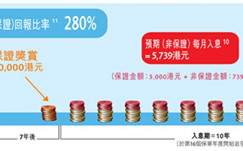 香港保险英国保诚——退休保险「倍丰盛」计划