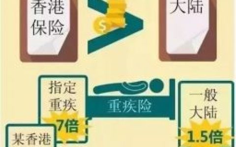 浅谈香港保险被抢购的深层次原因