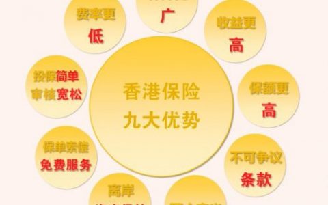购买香港保险持续增长的原因