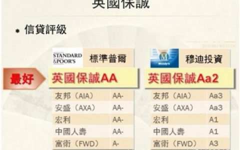 香港保诚的分红为什么能做到这么高？