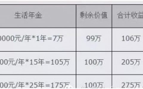 英国保诚理想人生保障计划