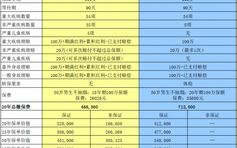 香港友邦和内地友邦的差别
