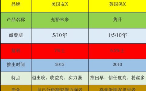 隽升和充裕未来对比