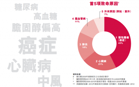 继续扒一扒内地和香港重疾险的不同