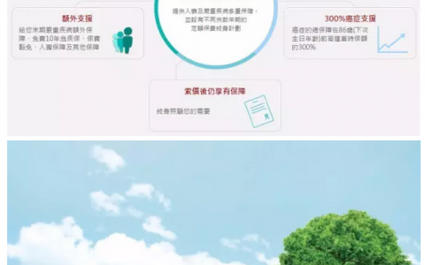 香港英国保诚危疾终身加倍保