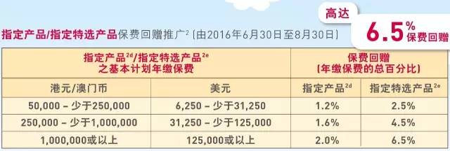 香港友邦优惠活动