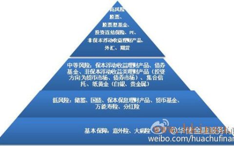 香港保险选择策略组合-组合配或更经济实惠