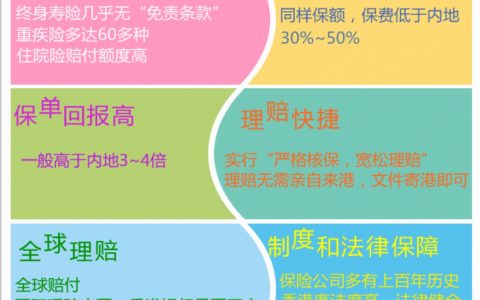 2016上半年内地人狂扫301亿元香港保险 同比翻倍！