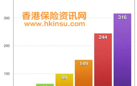 盘点2016年香港保险10大新闻
