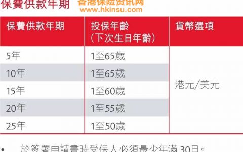 保诚发布最新五款危疾计划，原重疾险，危疾终身保，危疾终身加倍保正式停售