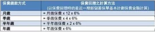 香港友邦