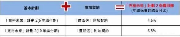 香港友邦