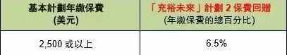 香港友邦