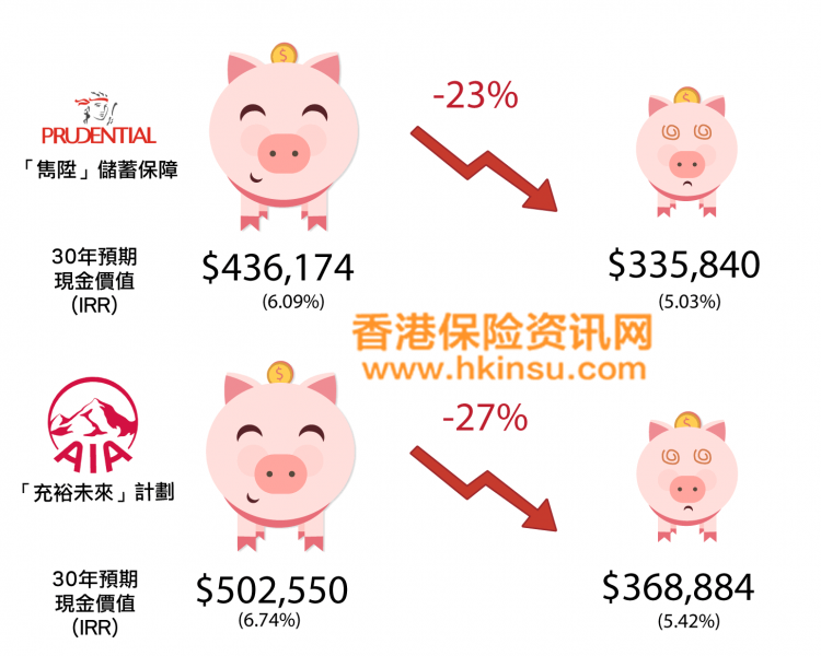 香港保险