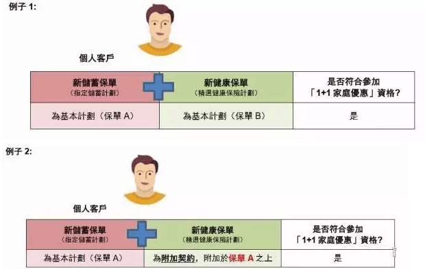 香港友邦