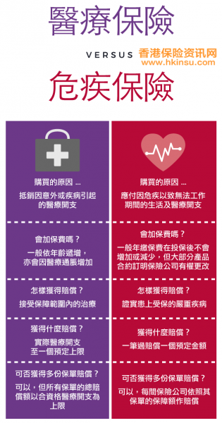 香港保险