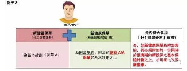 香港友邦