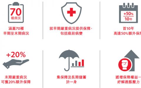 香港保诚保险:守护健康终身危疾保计划书下载