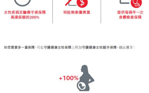 香港保诚保险:守护健康女性保障计划书下载