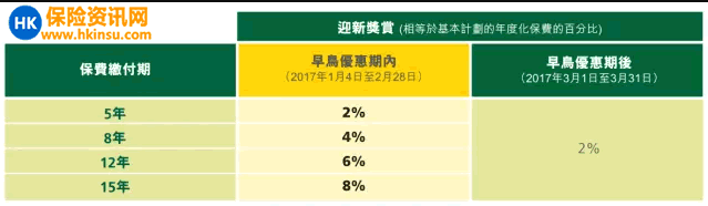 香港宏利保险