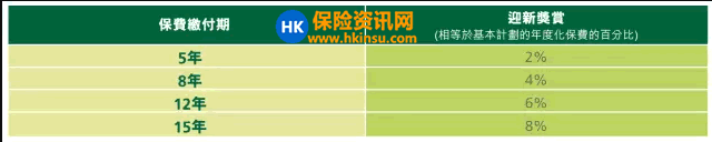 香港宏利保险