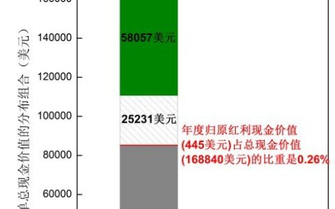 正确解读香港保险的分红履行比率