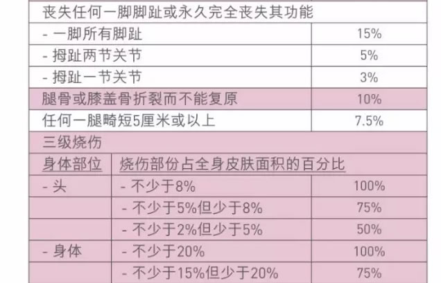 意安心保障计划