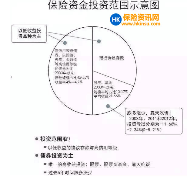 香港保险