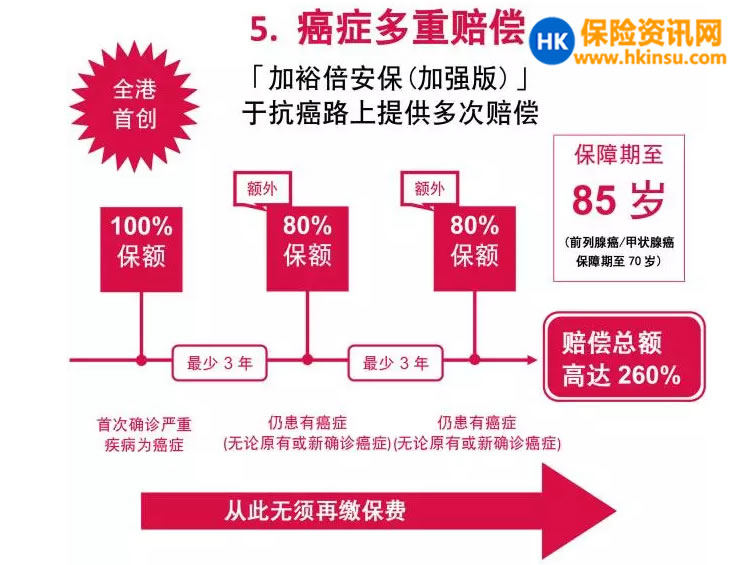 香港重疾险