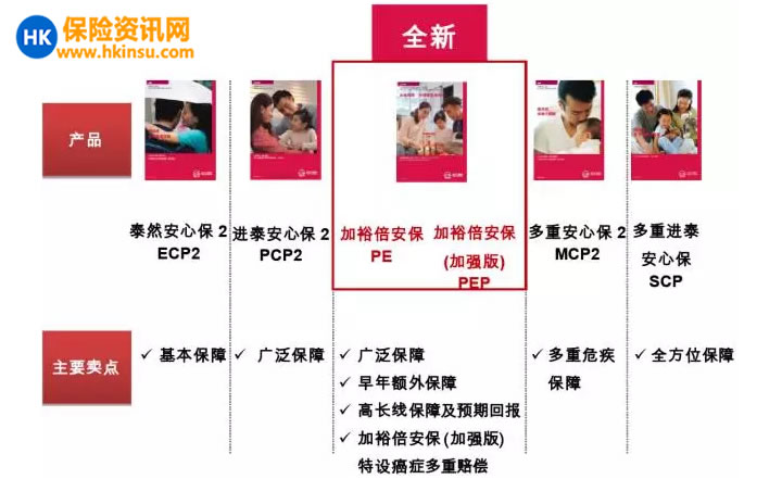 香港重疾险