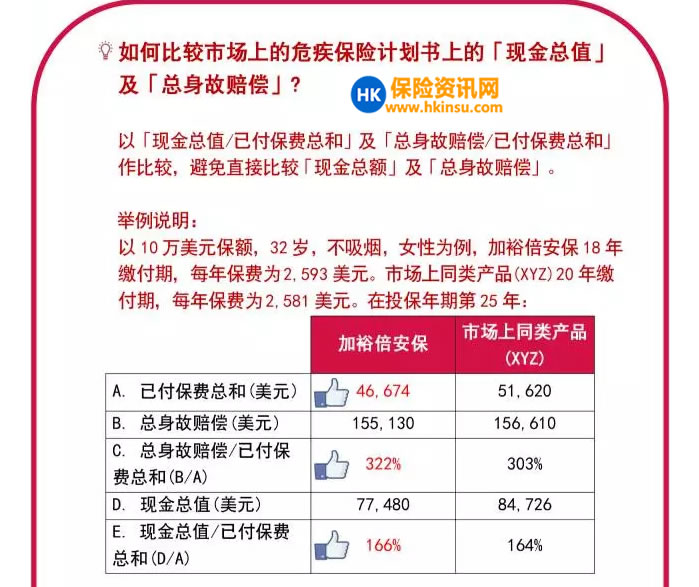 香港重疾险