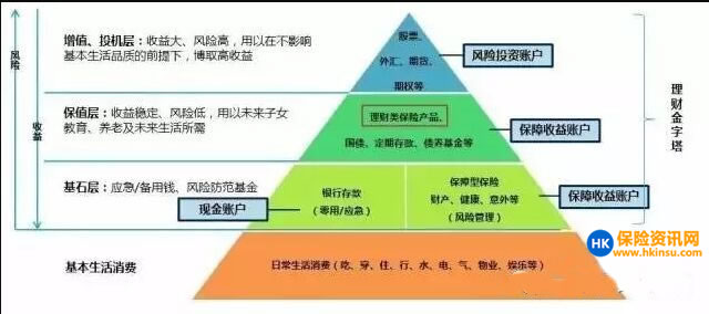 香港保险
