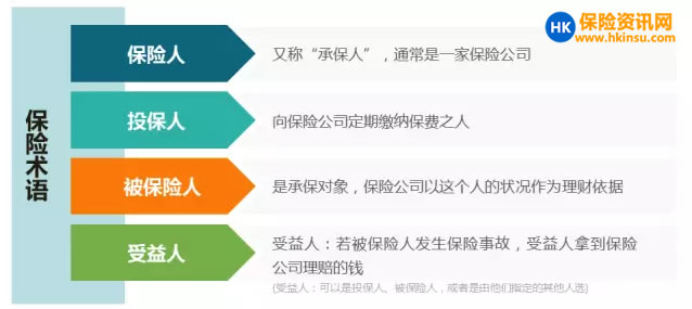 香港保险