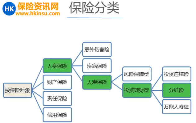 香港保险