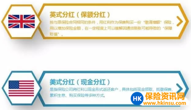 香港保险