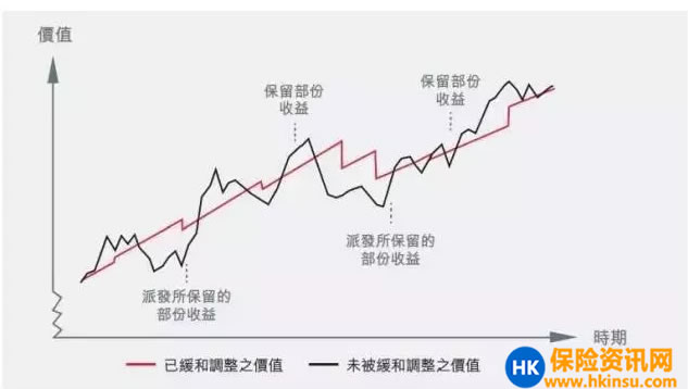香港保险