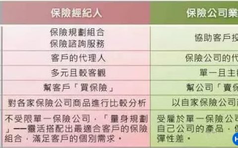 又一个赴港投保案例:香港保诚保险购买经历