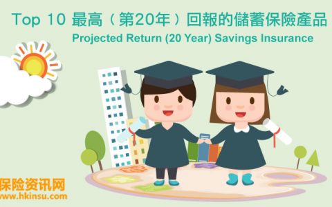 Top10最高﹙第20年﹚回报的香港储蓄保险产品