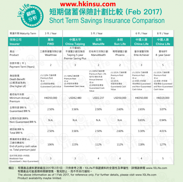香港保险
