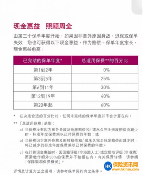 意安心保障计划