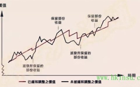 香港分红储蓄保险哪家强？用数据告诉你