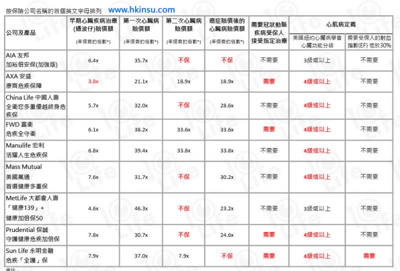 33 Heart Table TC