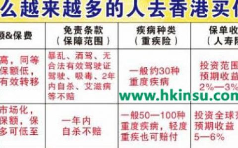 中港两地保险将更加互认互信，对香港保险真的好吗？