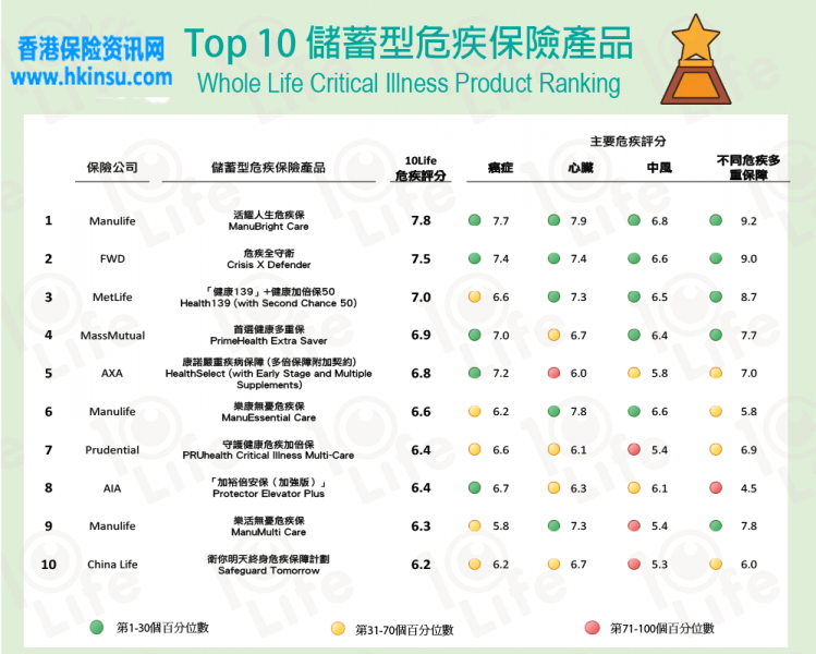 top10 CI 0427TC1