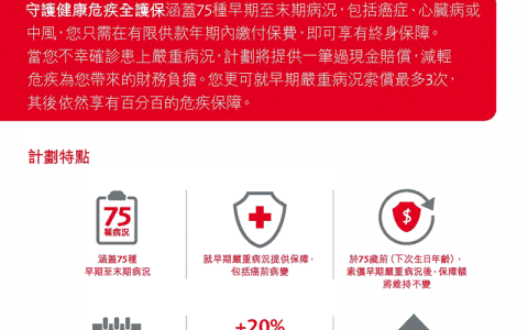 香港保诚：保障75种早期疾病的守护健康危疾全护保