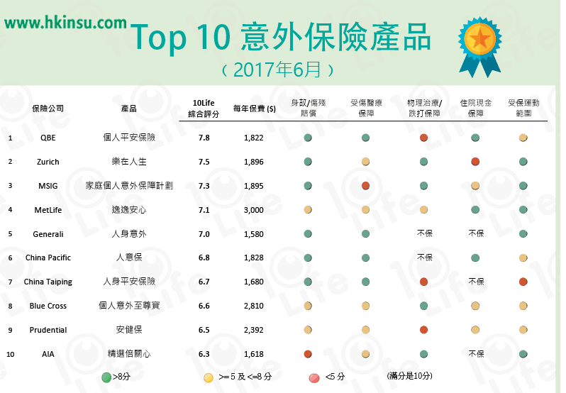 下载