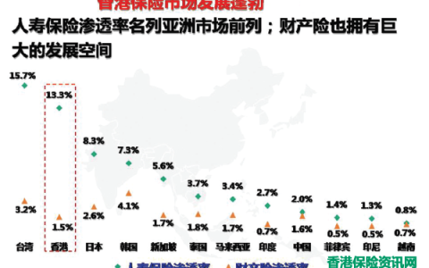 说说香港保险业这些年的变化