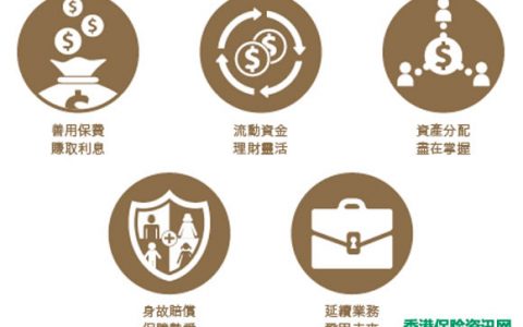 香港保诚富裕承传万用寿险计划介绍
