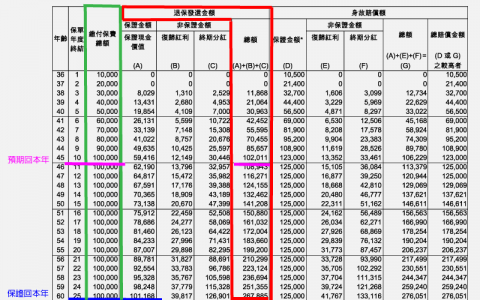 有关香港储蓄险几个需要关注的问题