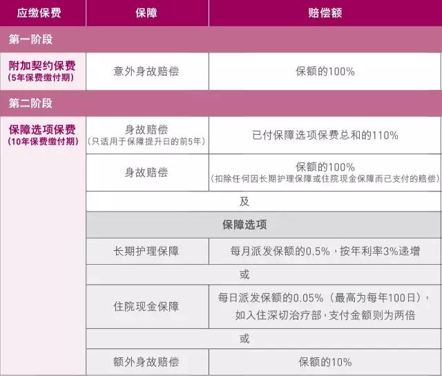 灵活选契约保障